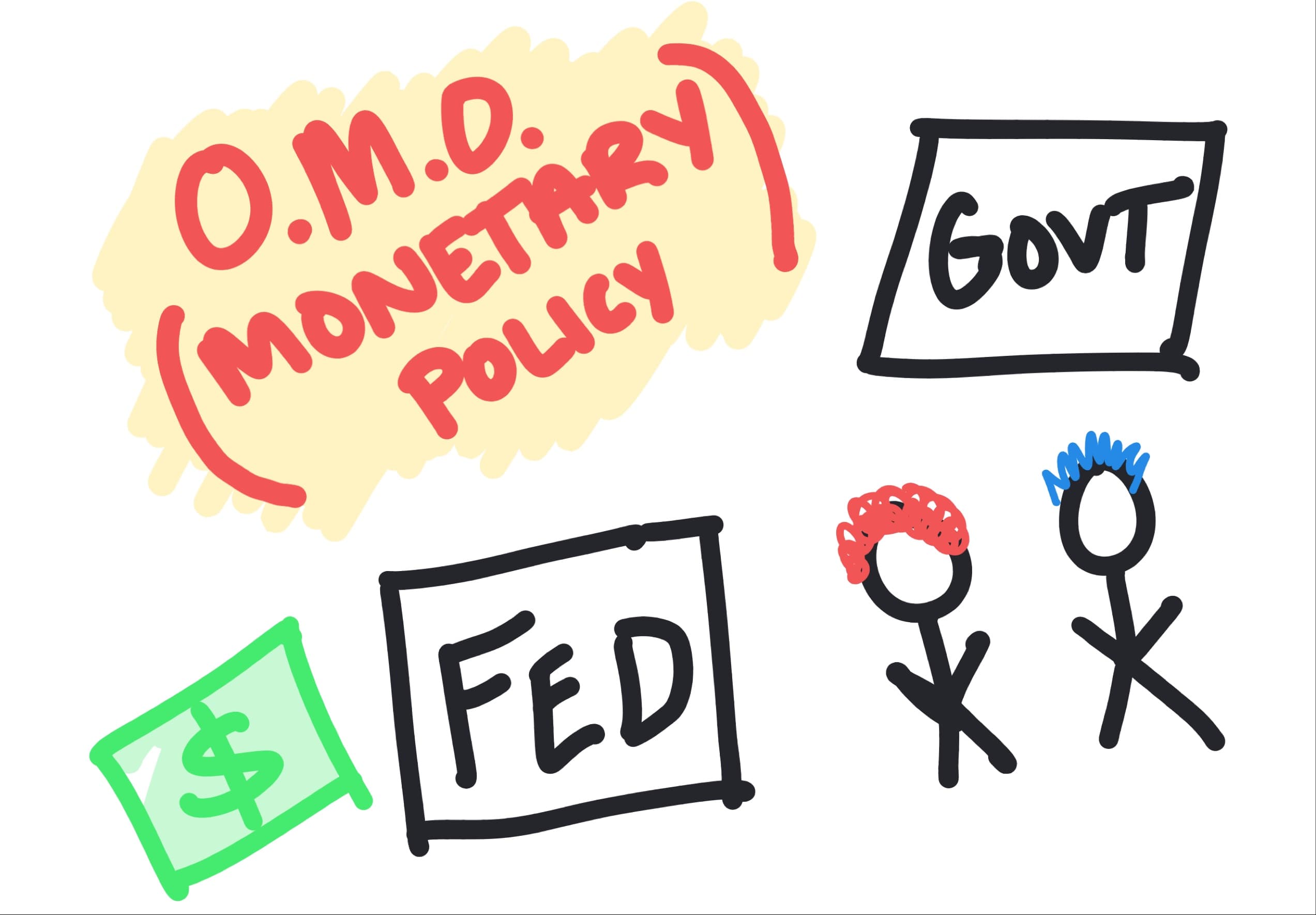 Open Market Operations