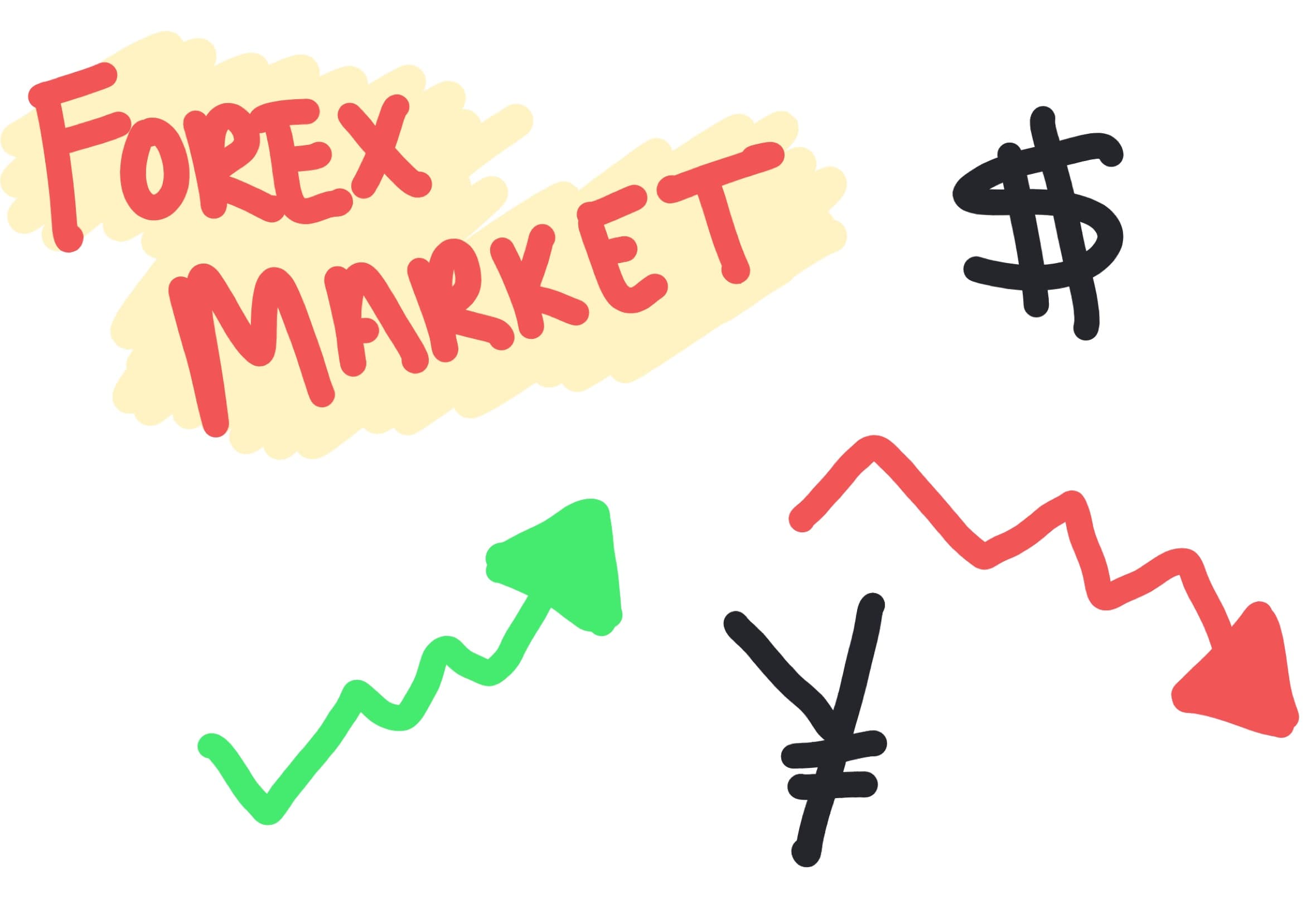 Shifters in the Foreign Exchange Market