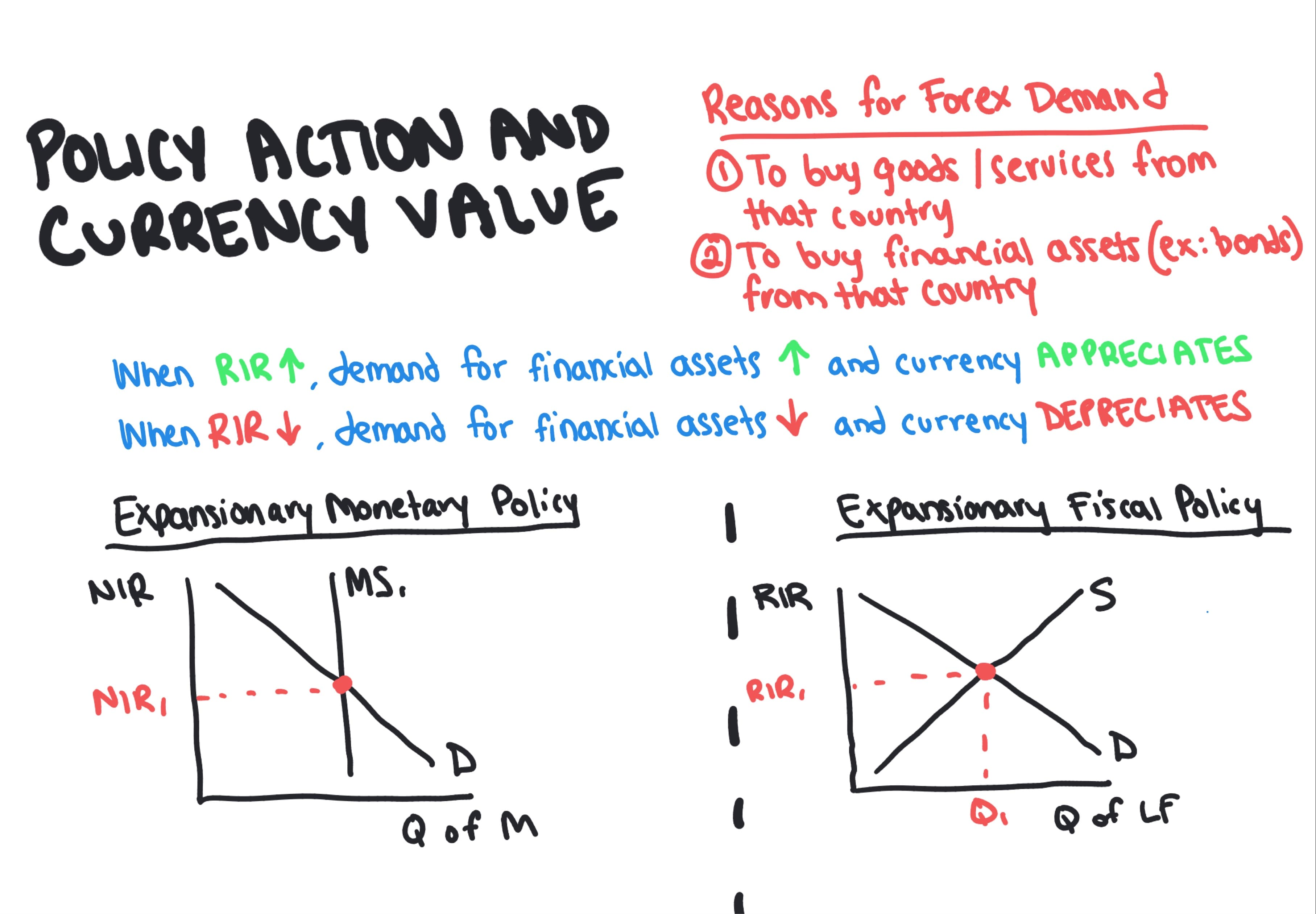 Policy Action and Currency Value