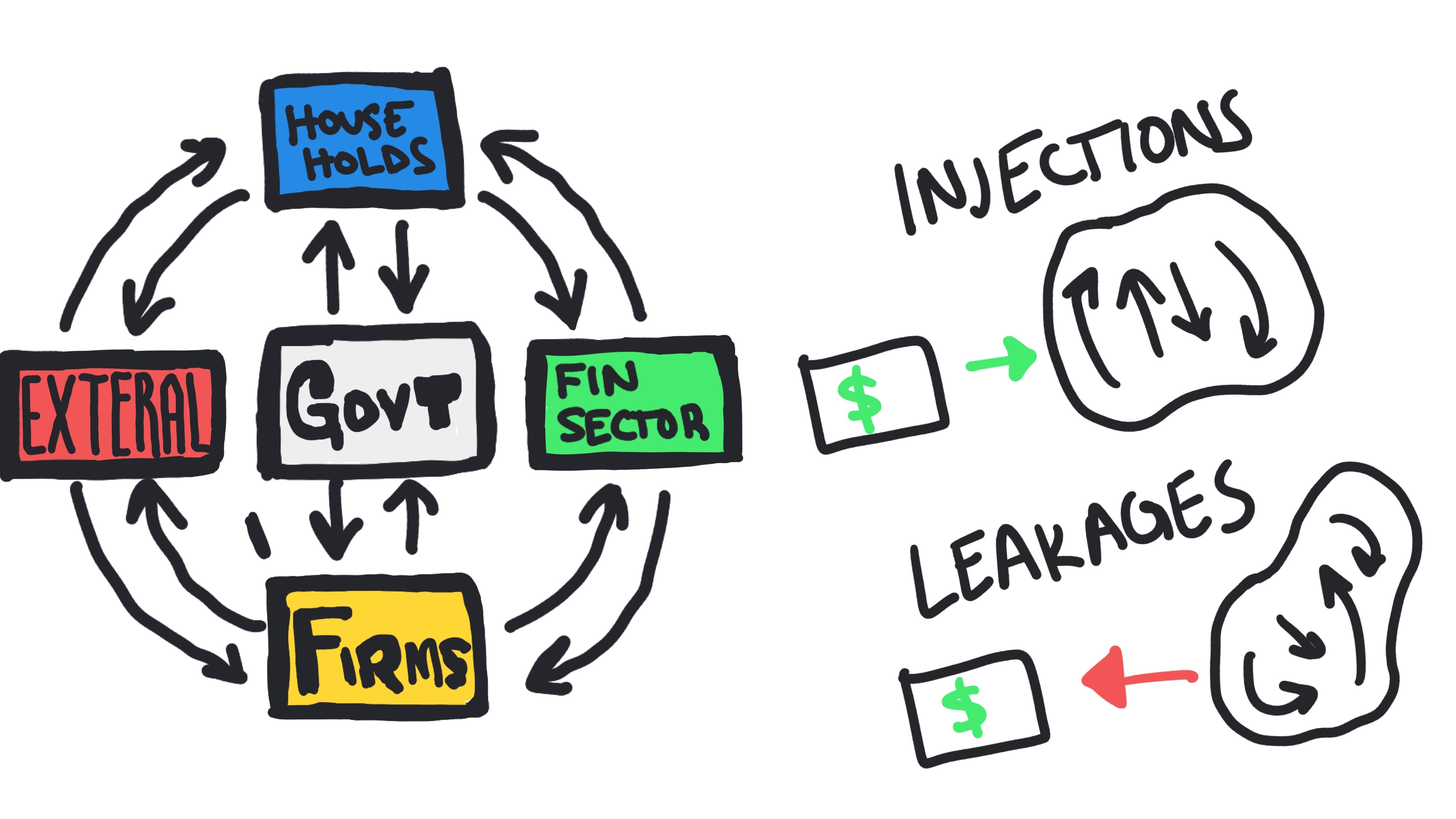 Whiteboard for Lesson 2.1