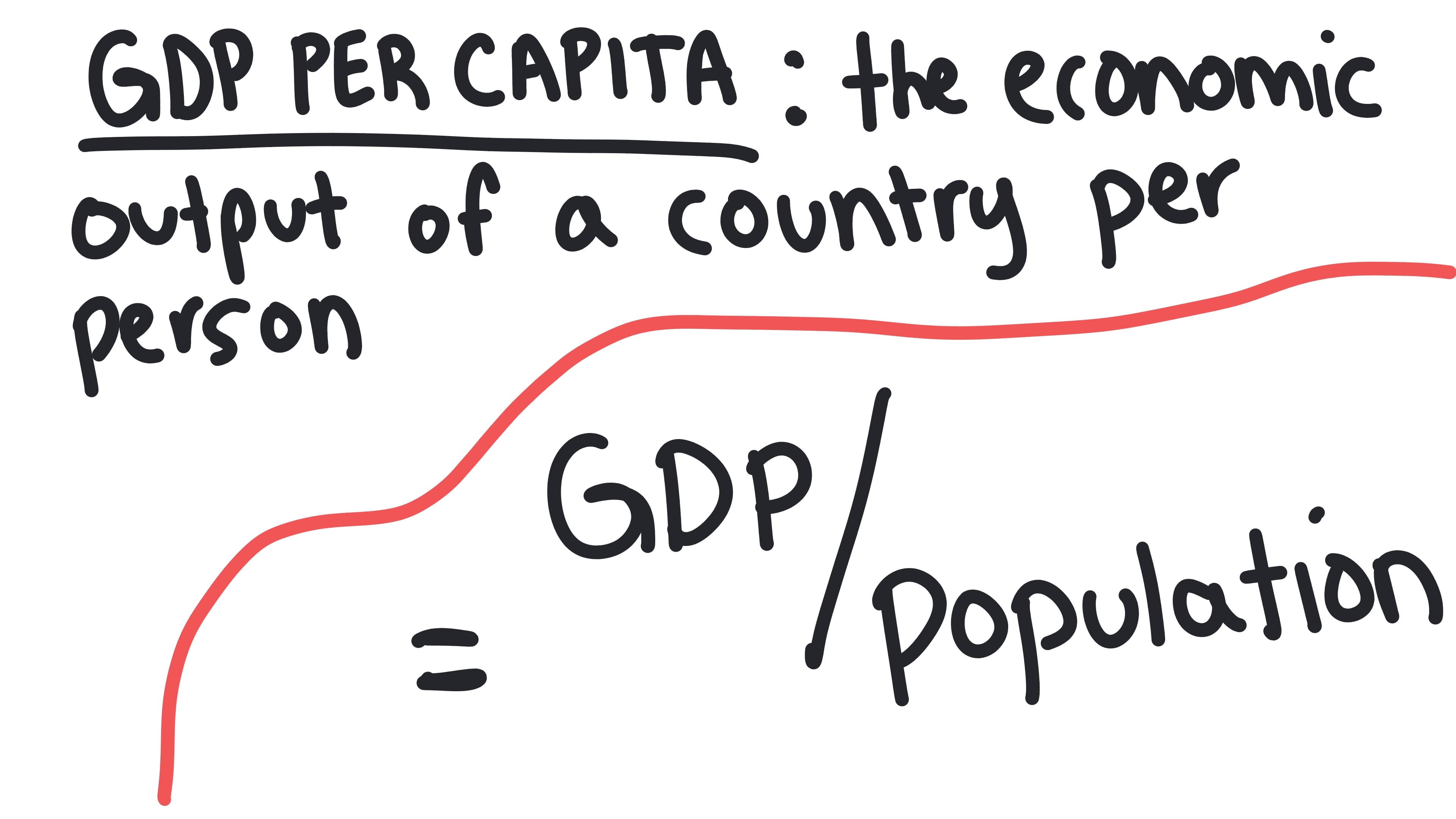 Whiteboard for Lesson 2.2