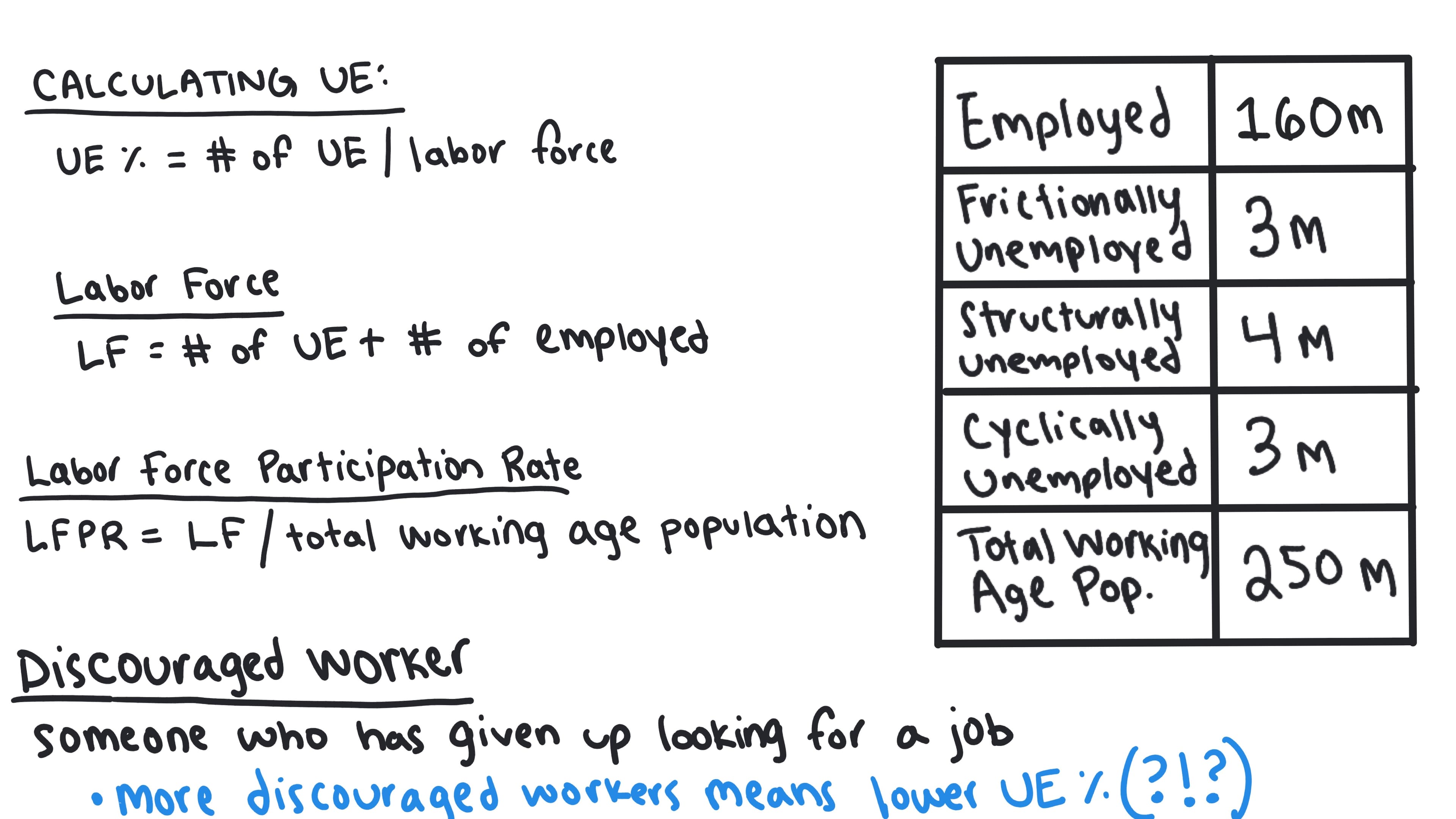 Whiteboard for Lesson 2.3