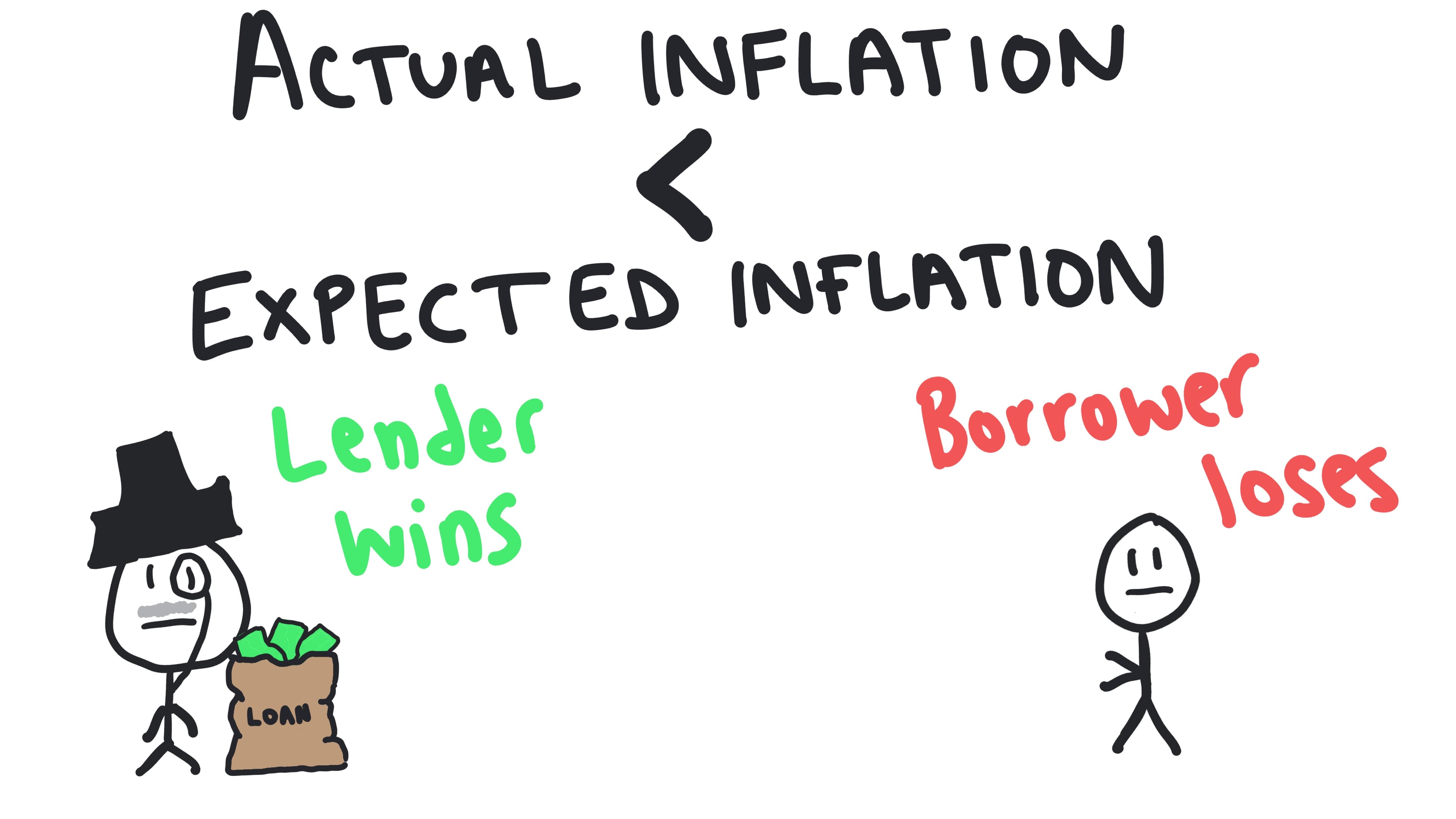 Whiteboard for Lesson 2.5