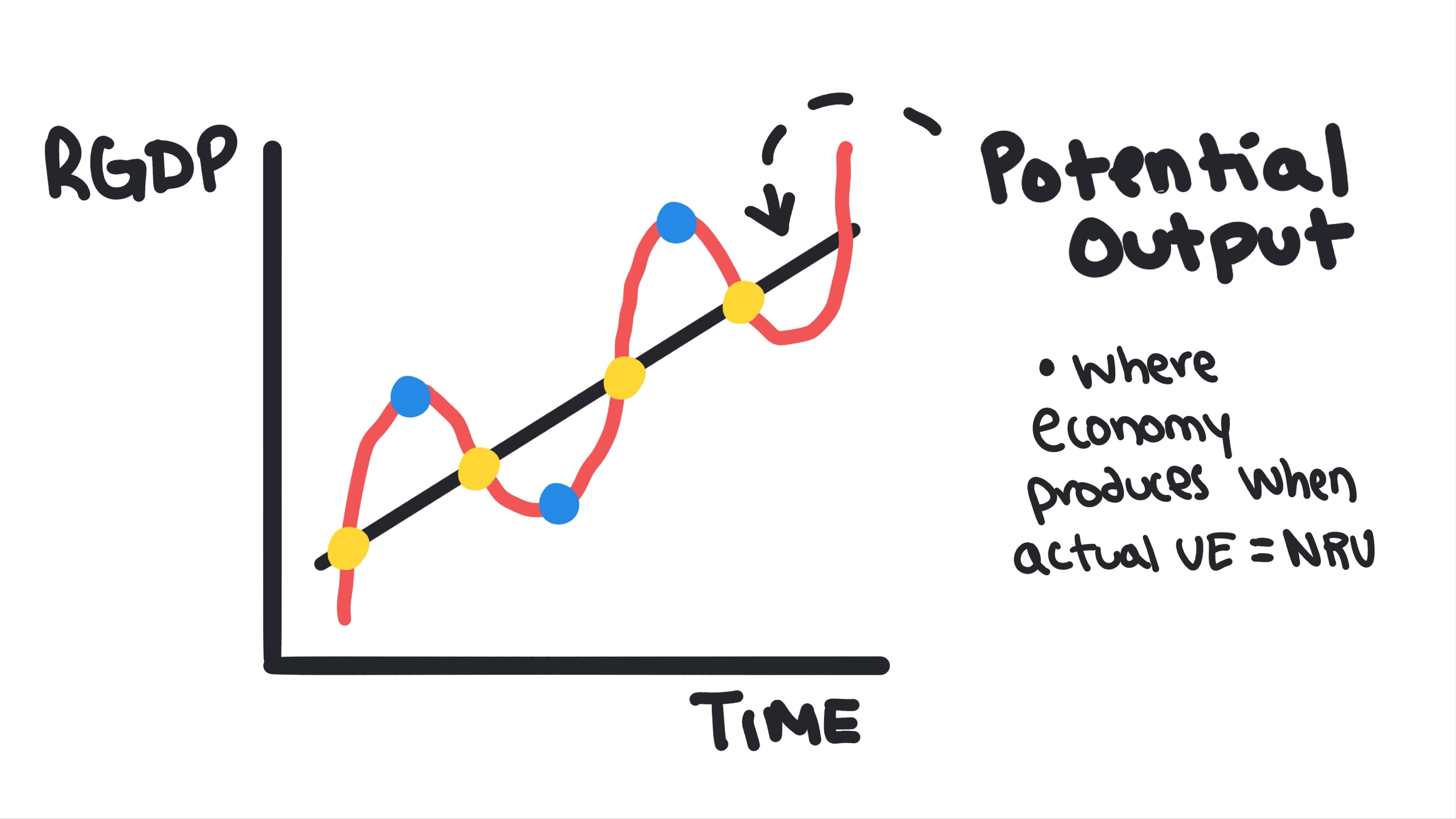 Whiteboard for Lesson 2.7