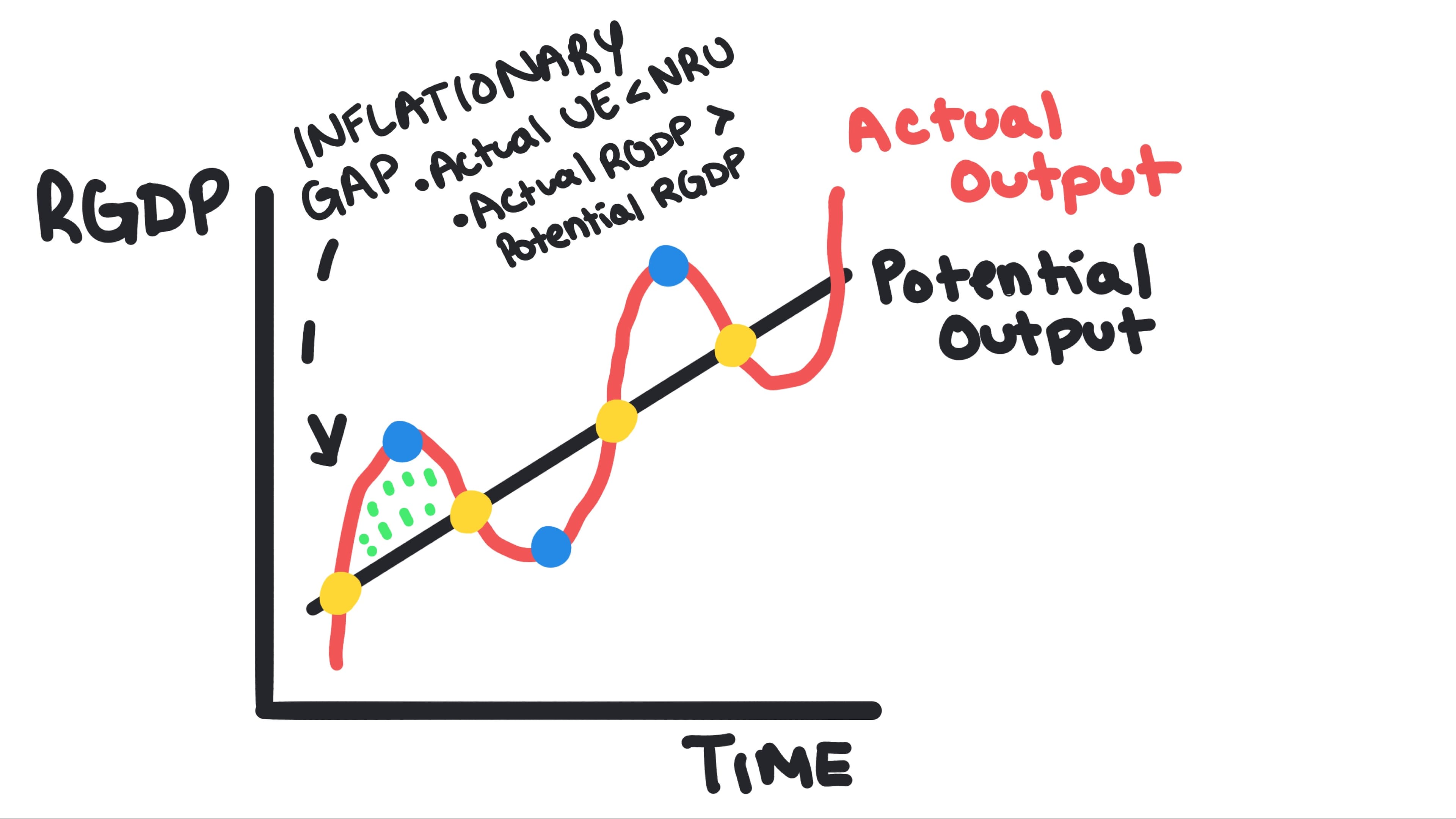 Whiteboard for Lesson 2.7