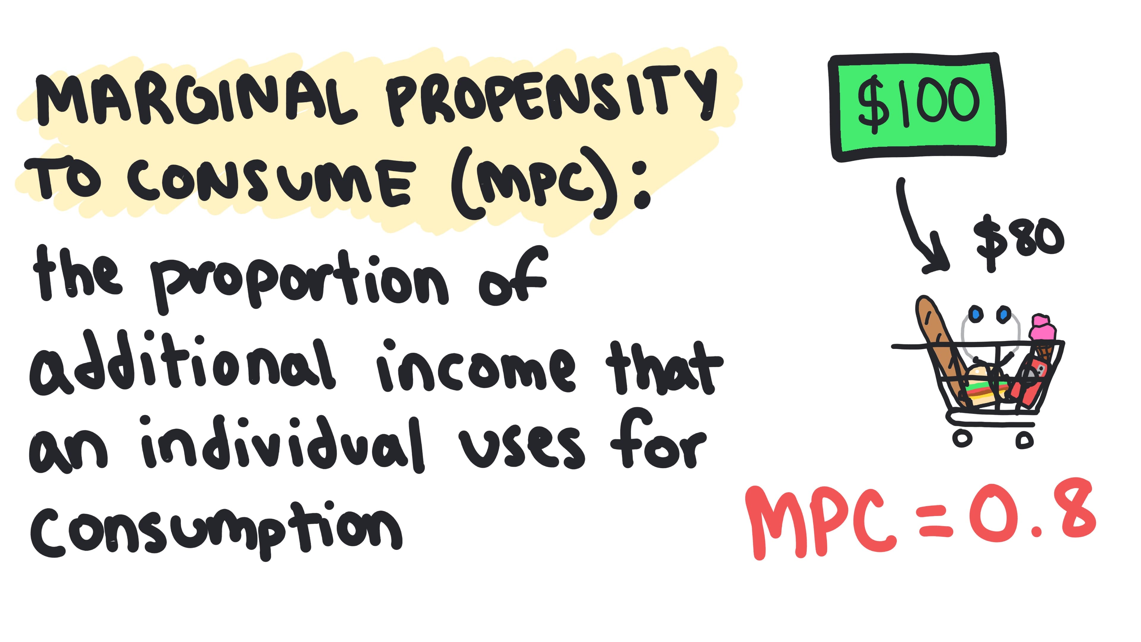 Whiteboard for Lesson 3.2