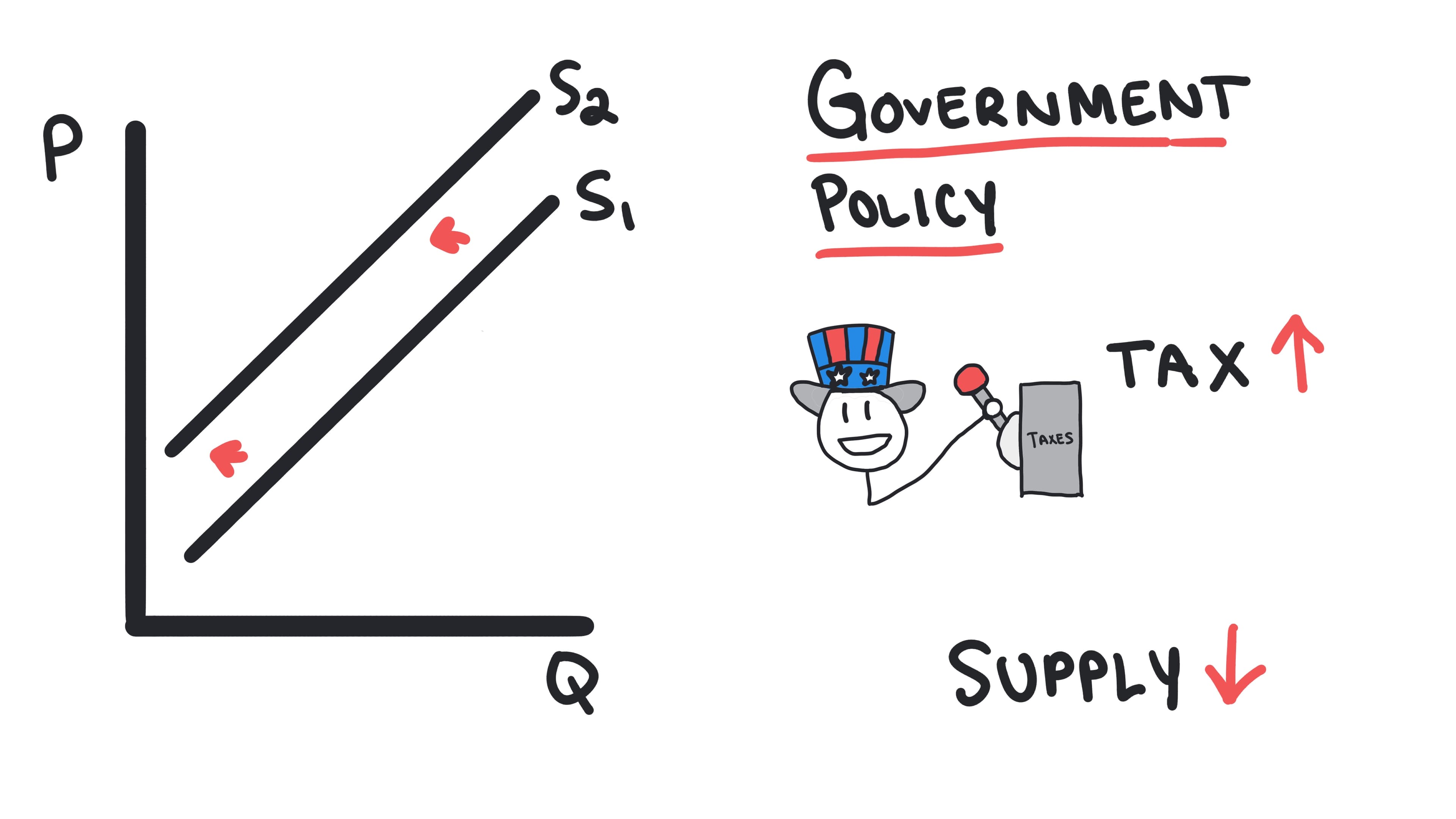 Whiteboard for Lesson 3.3