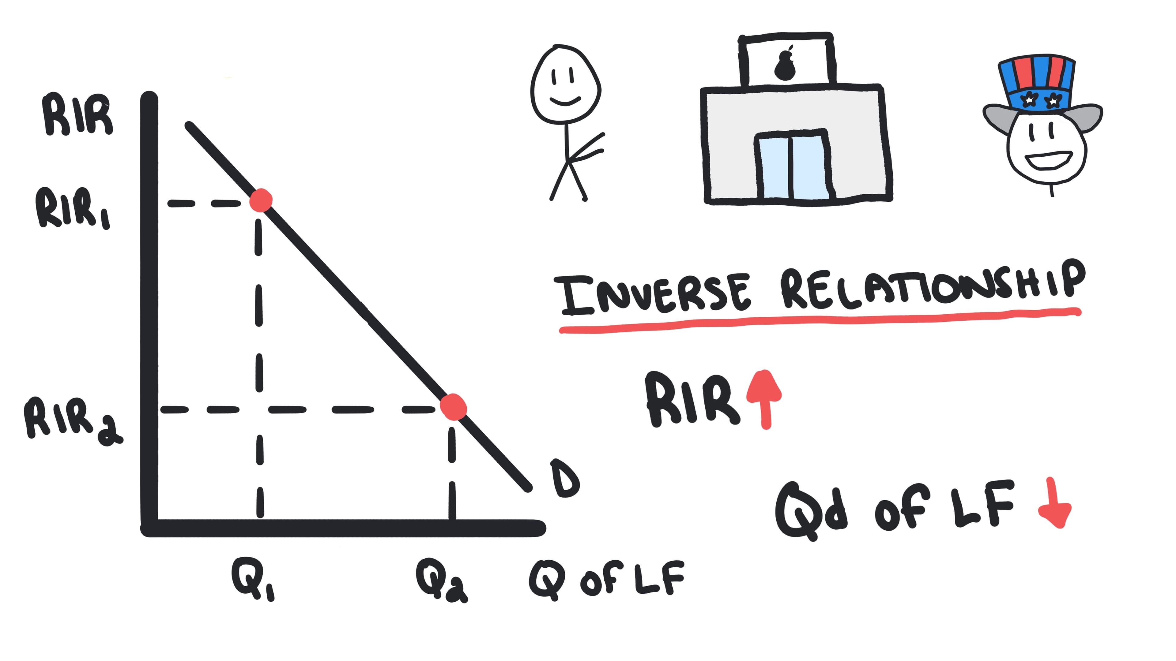 Whiteboard for Lesson 4.7
