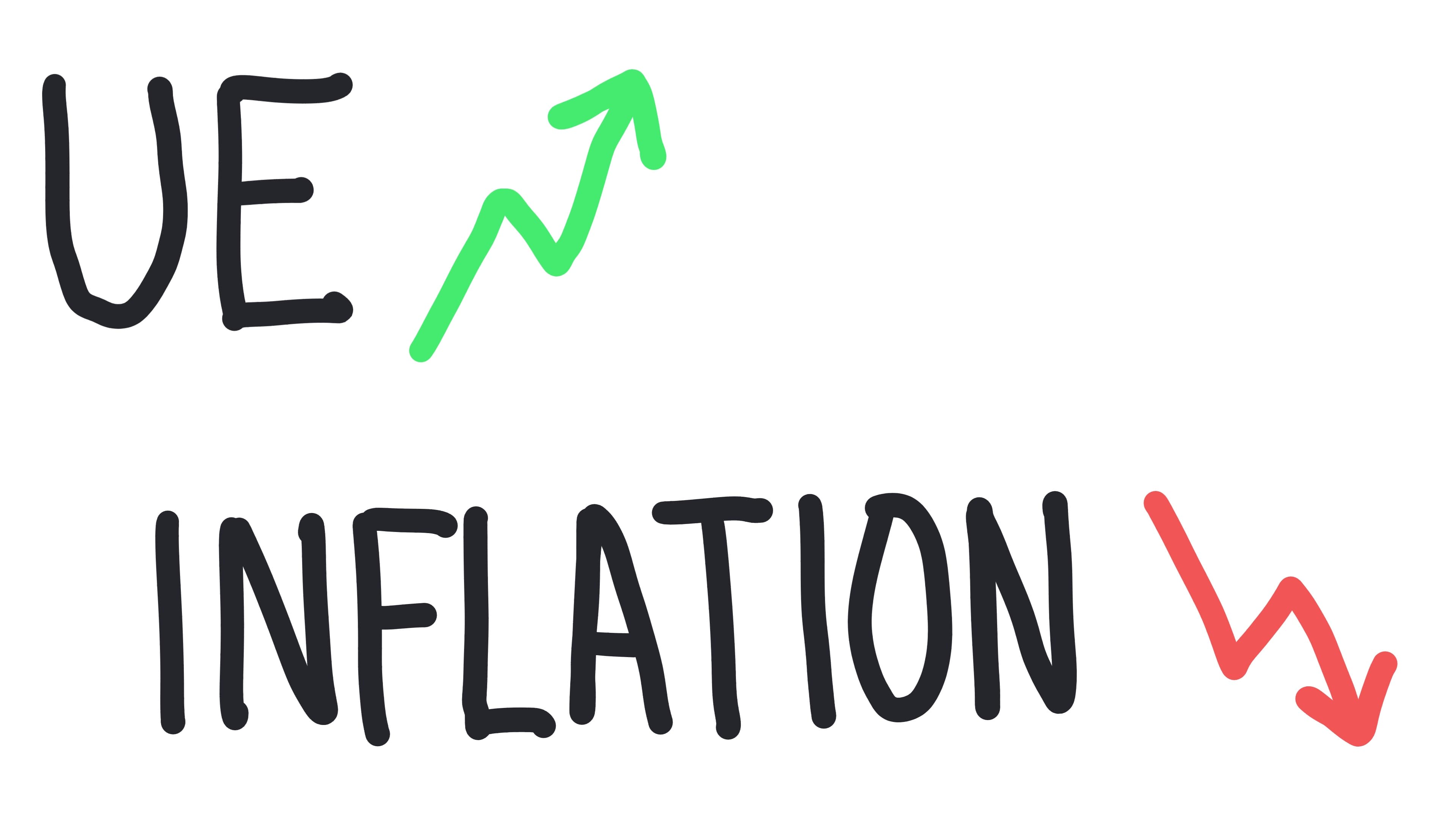 Whiteboard for Lesson 5.2