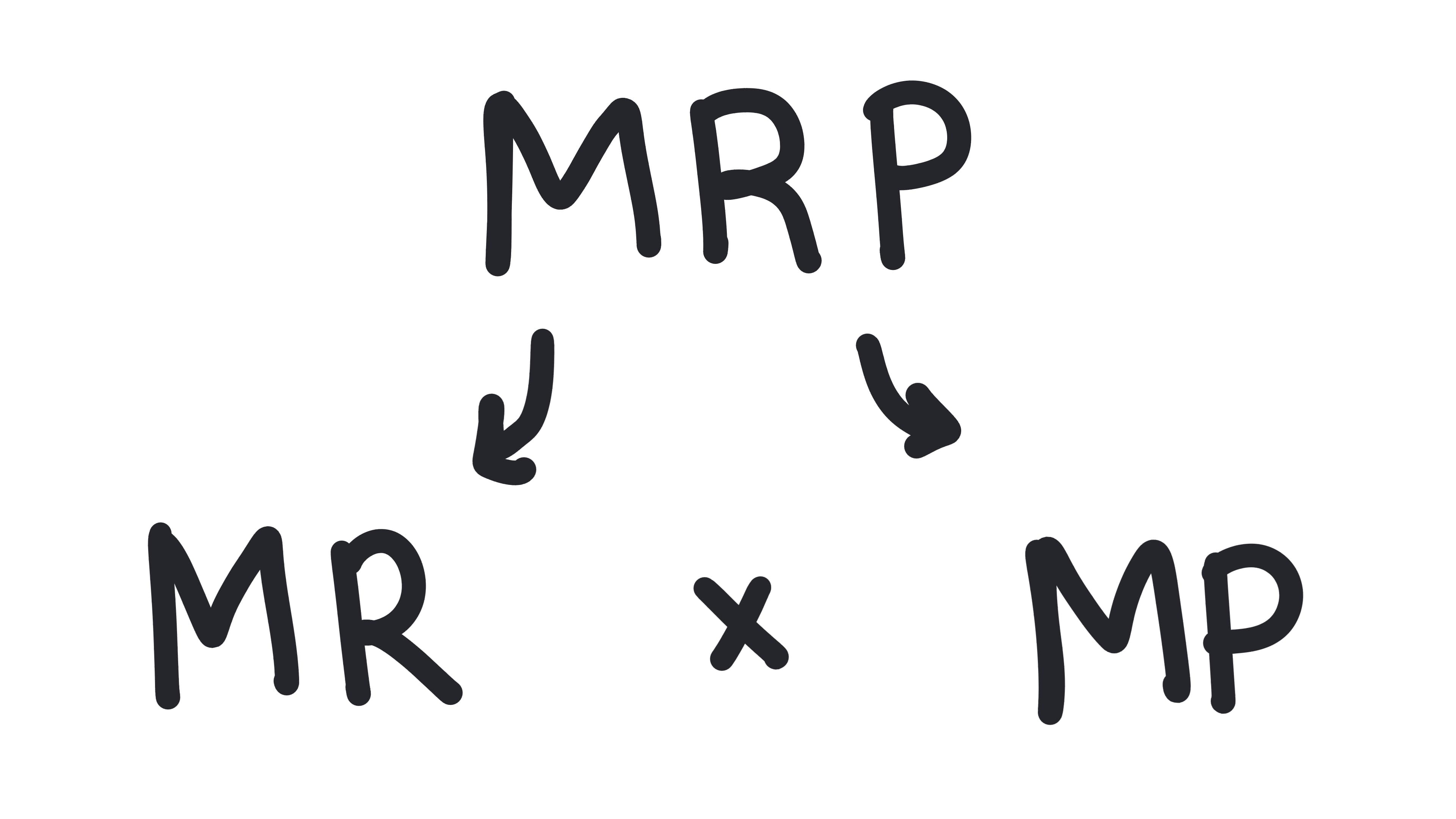 Whiteboard for Lesson 5.2