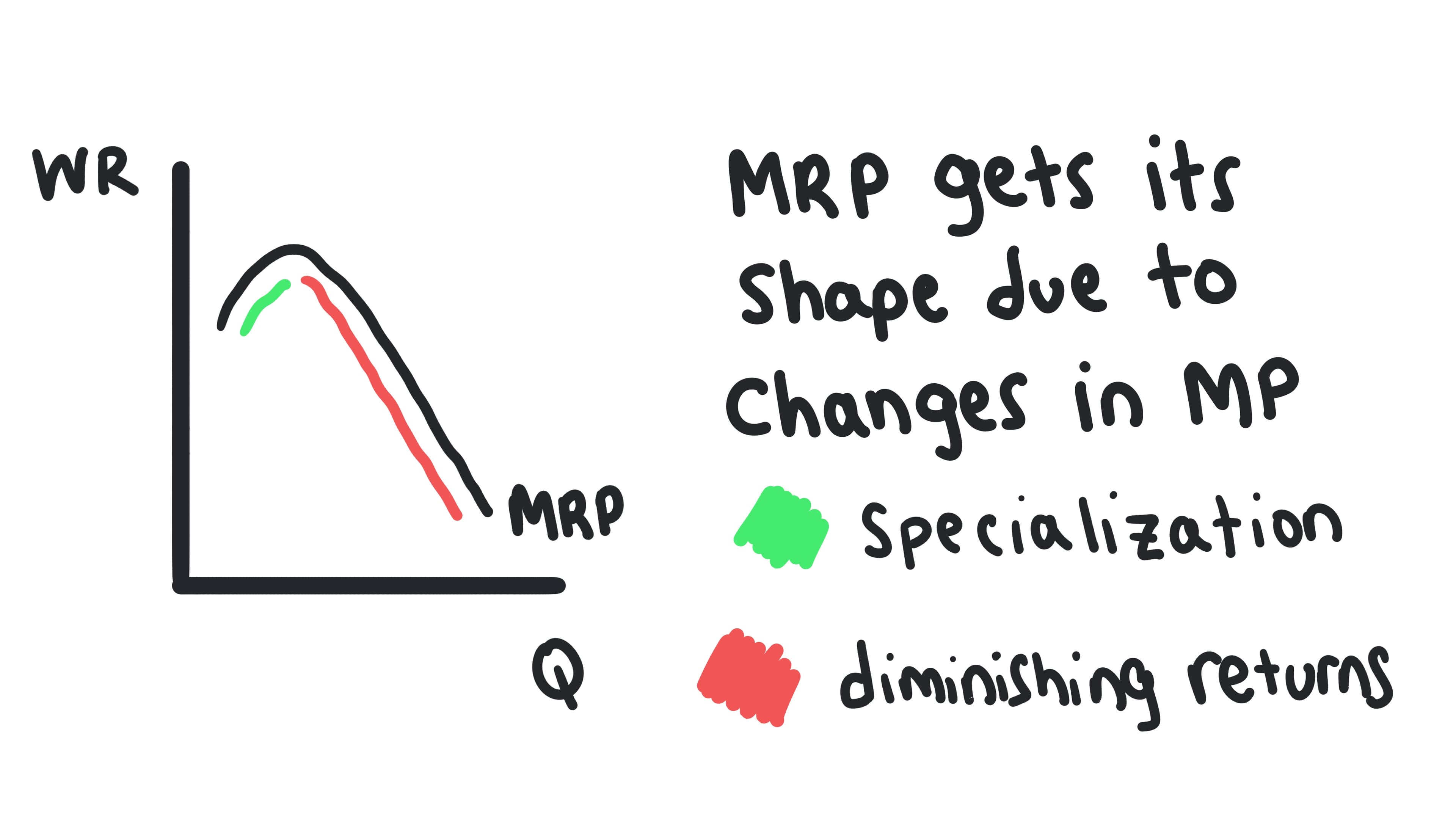 Whiteboard for Lesson 5.2