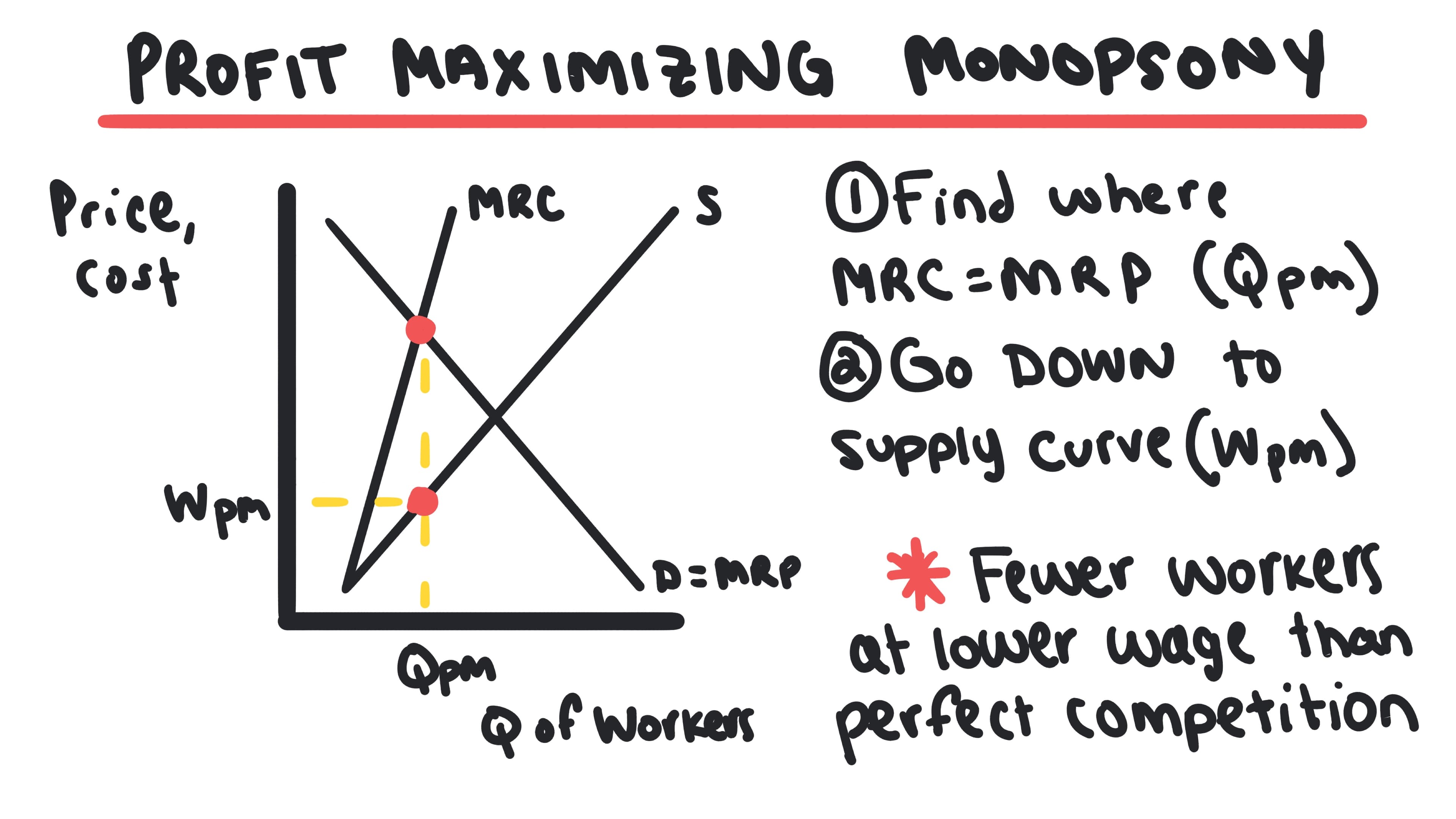 Whiteboard for Lesson 5.4