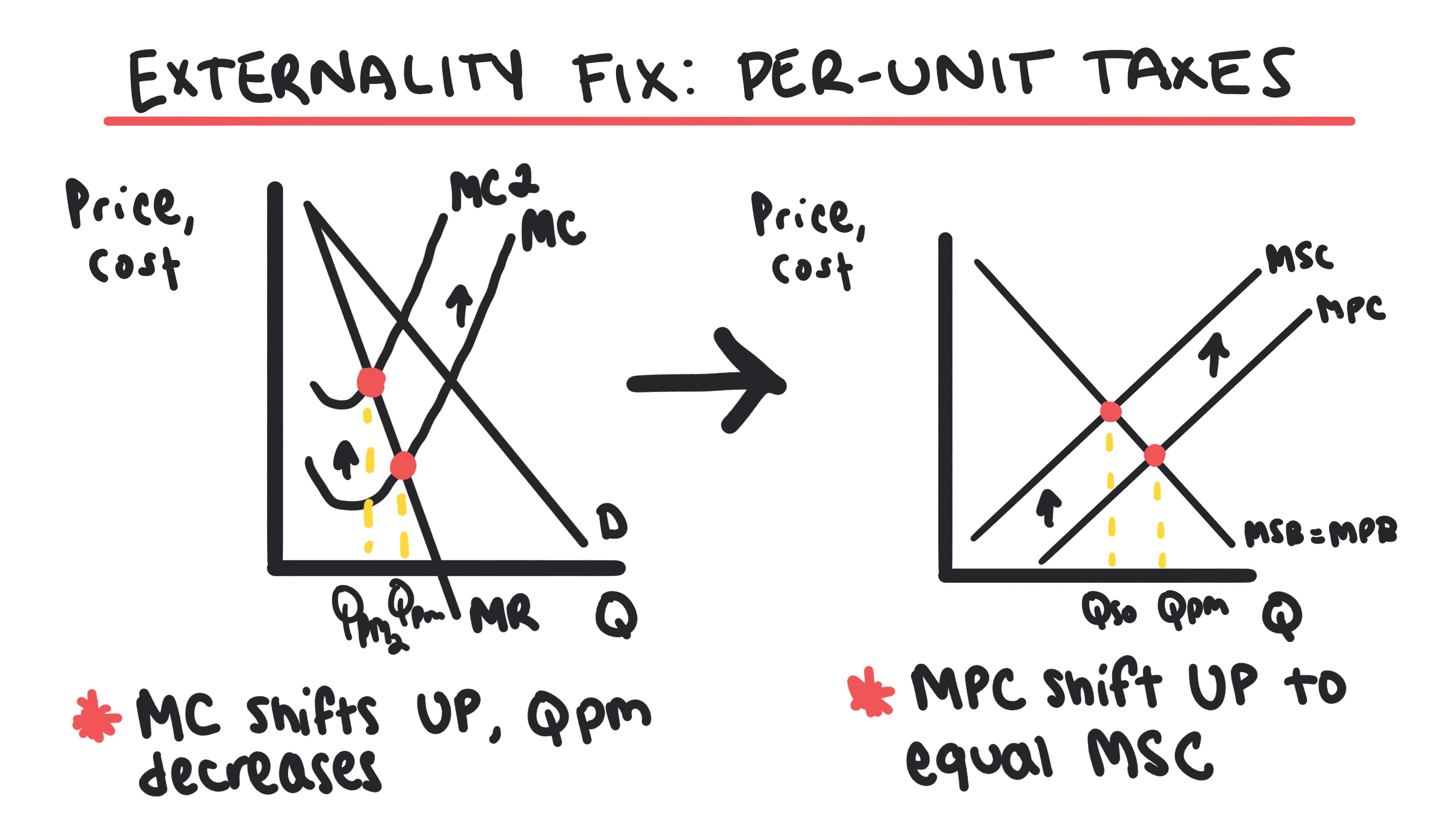 Whiteboard for Lesson 6.2