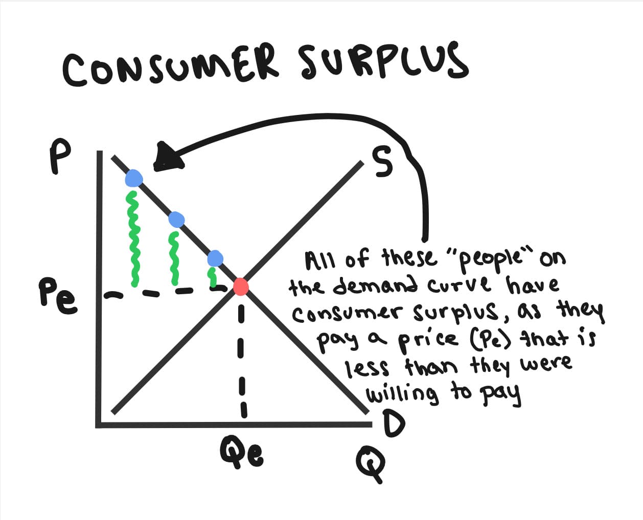 Whiteboard for Lesson 2.6
