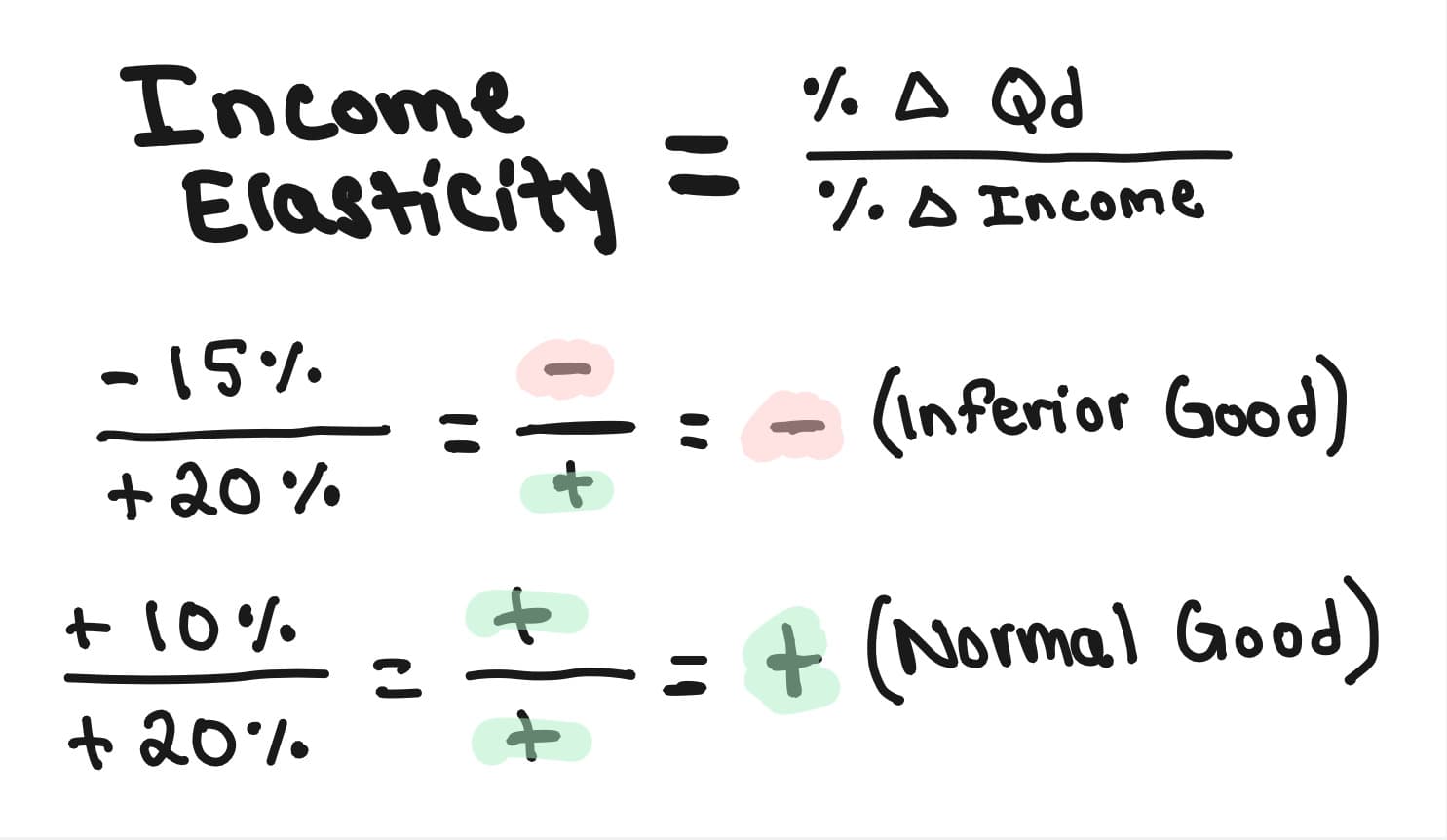 Whiteboard for Lesson 2.5