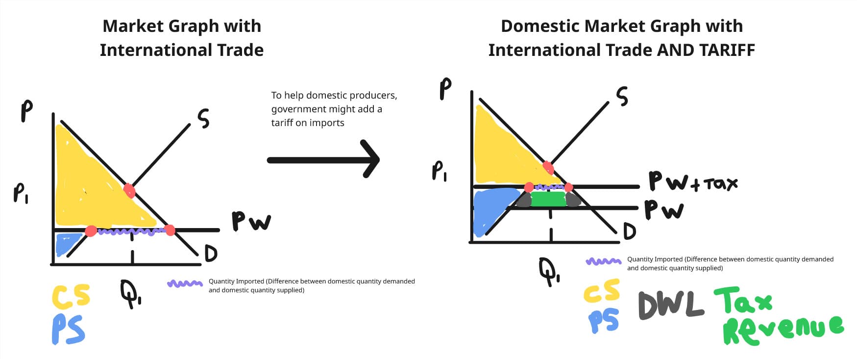 Whiteboard for Lesson 2.9
