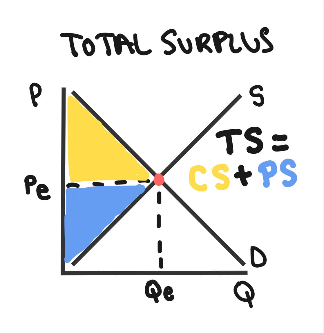 Whiteboard for Lesson 2.6