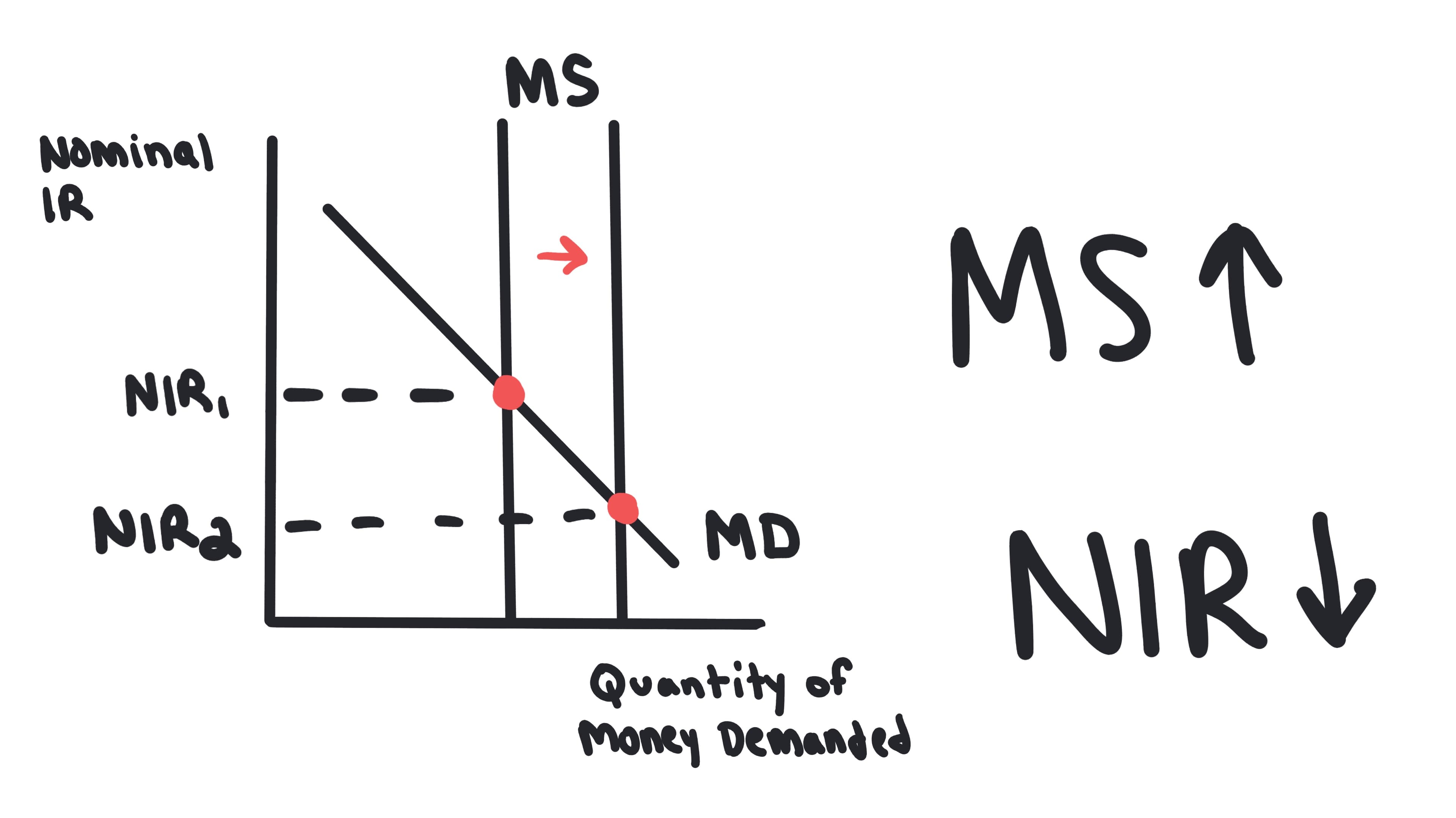 AD-AS graph showing a recessionary gap where actual output is below full employment