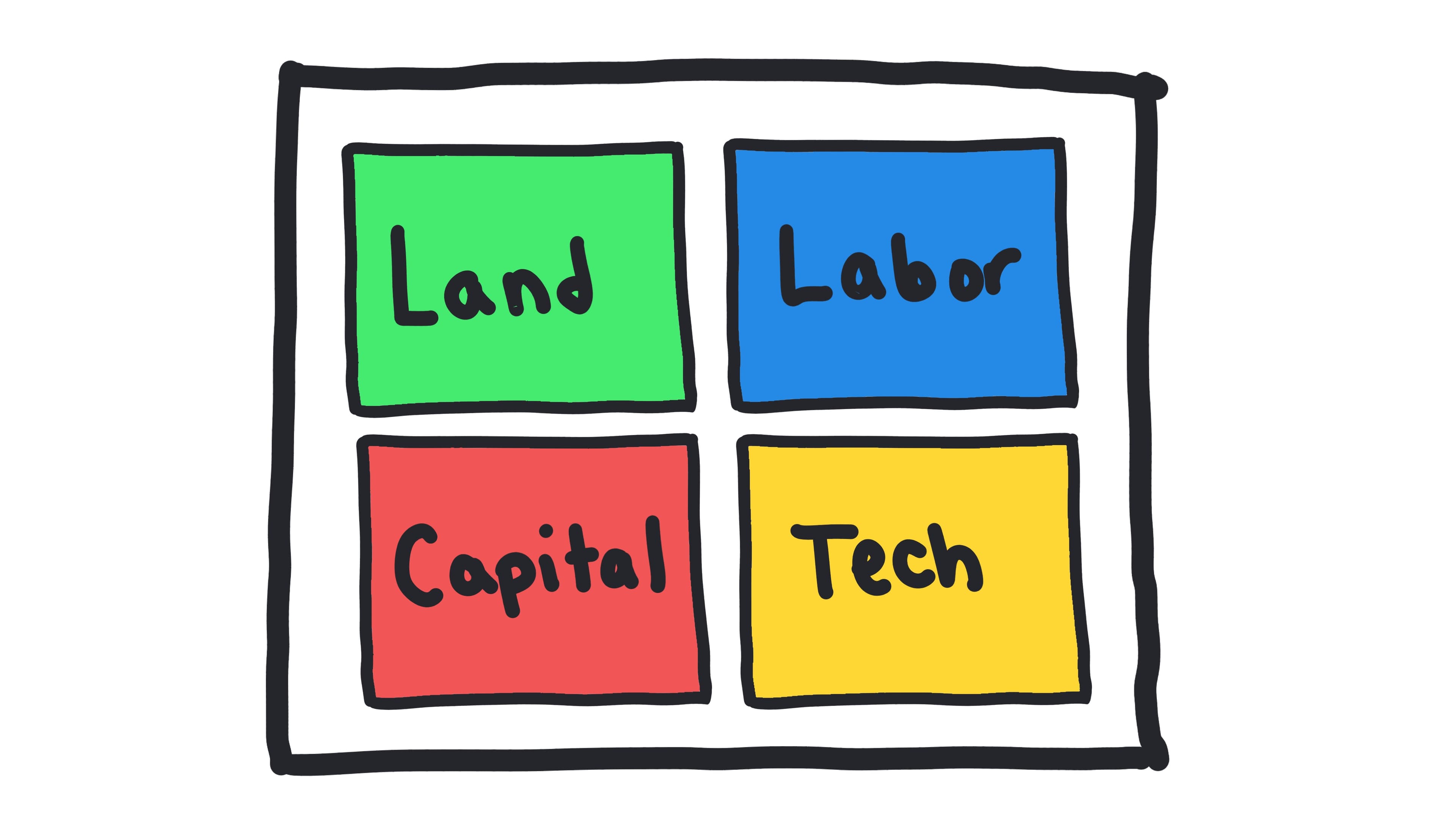 Long-Run Aggregate Supply