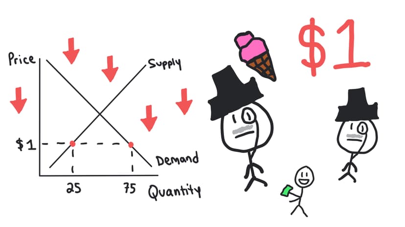 Equilibrium, Disequilibrium, and Changes in Equilibrium 1 copy 10
