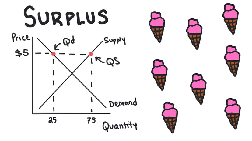 Equilibrium, Disequilibrium, and Changes in Equilibrium 1 copy 15