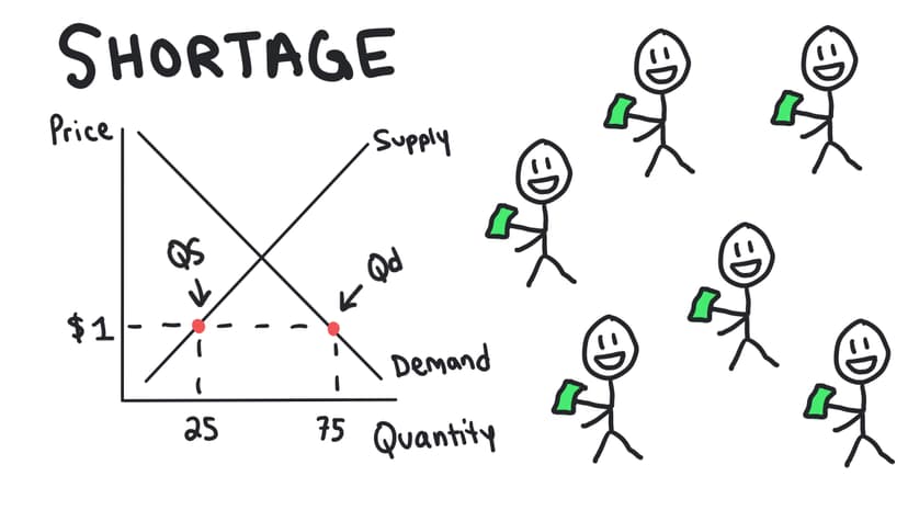 Equilibrium, Disequilibrium, and Changes in Equilibrium 1 copy 16