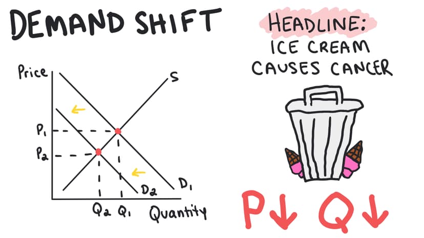 Equilibrium, Disequilibrium, and Changes in Equilibrium 1 copy 18