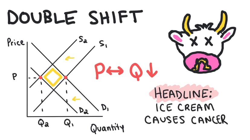 Equilibrium, Disequilibrium, and Changes in Equilibrium 1 copy 23