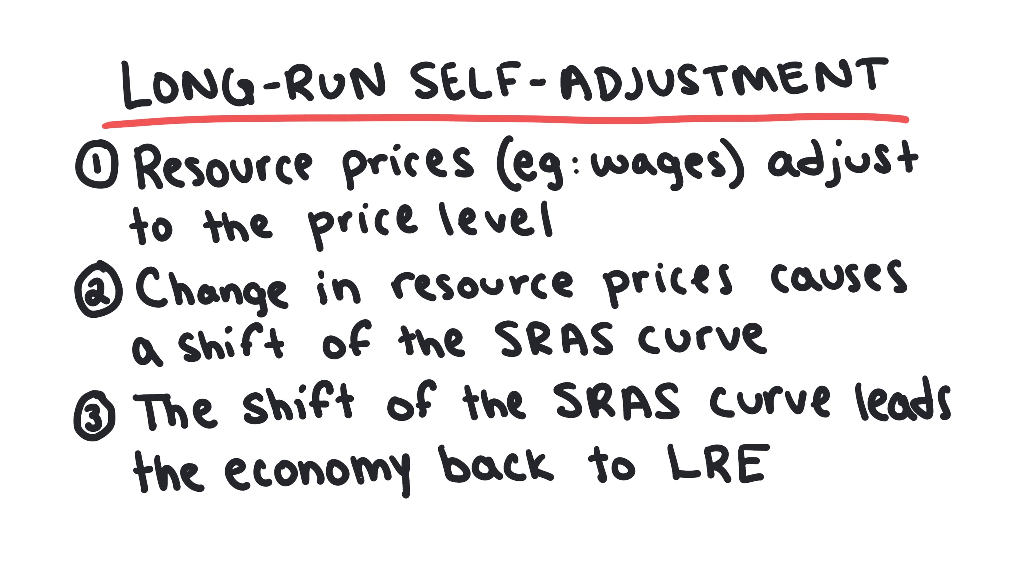 Whiteboard for Lesson 3.7