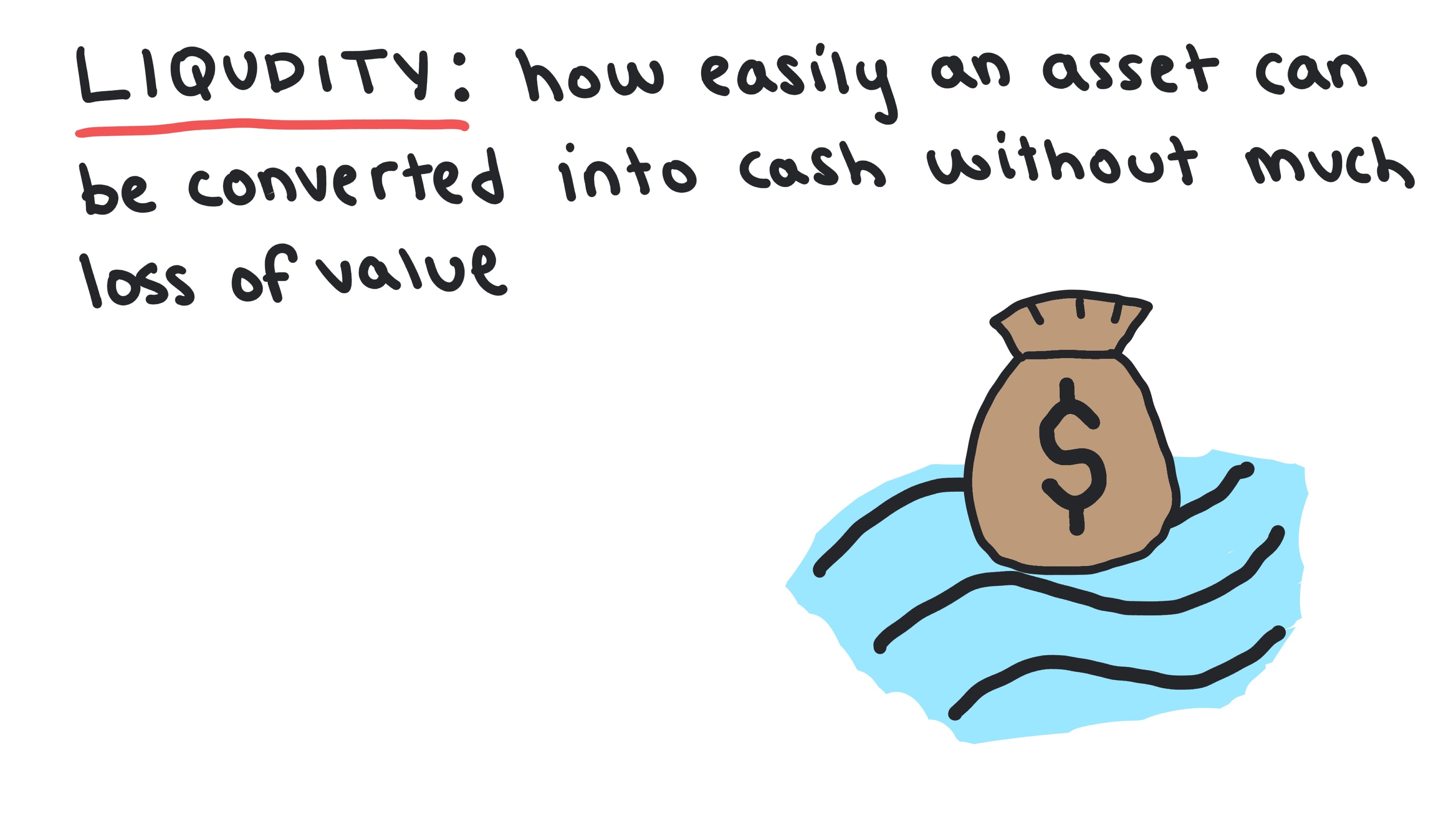 Whiteboard for Lesson 4.1