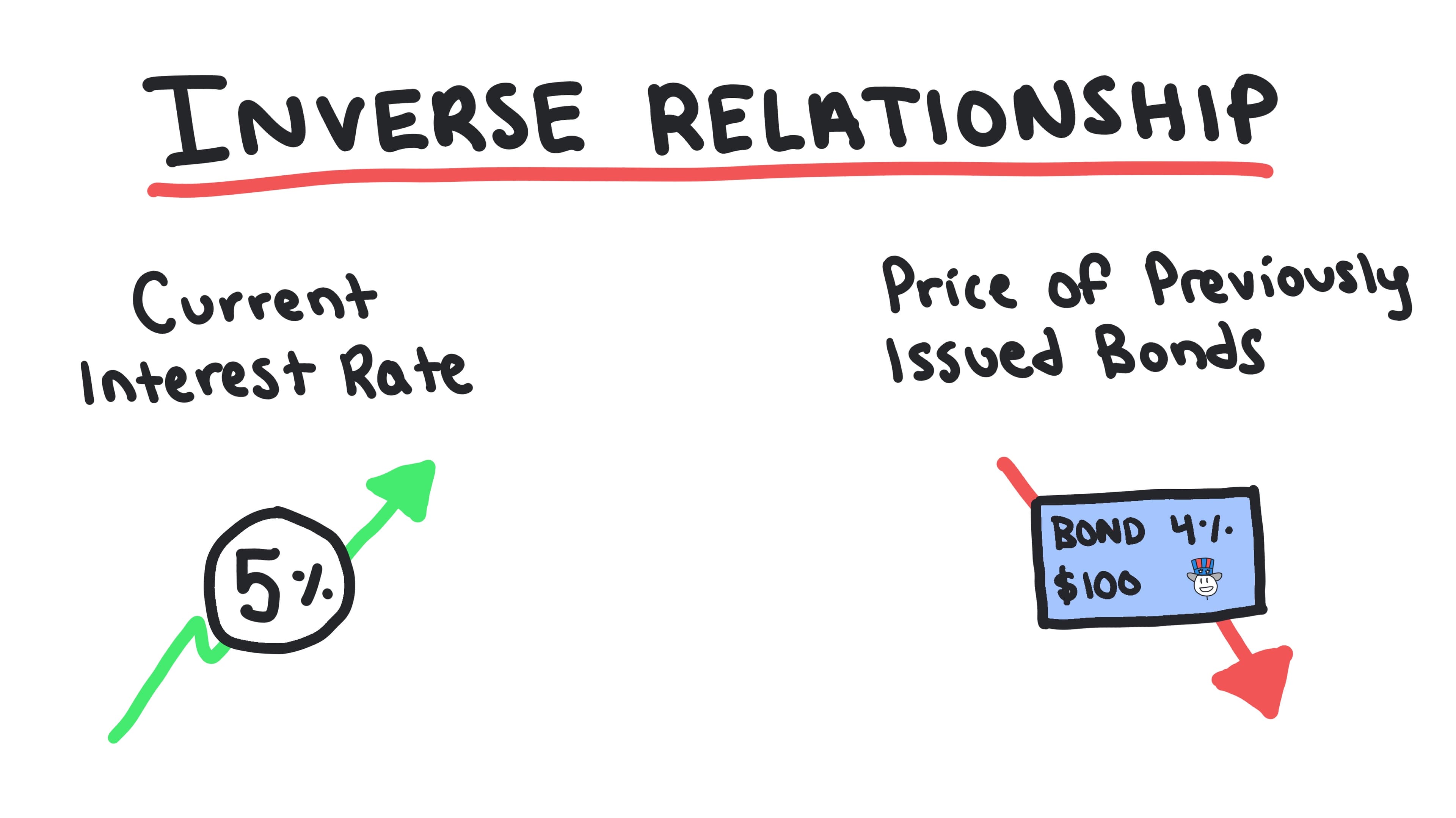 Whiteboard for Lesson 4.1