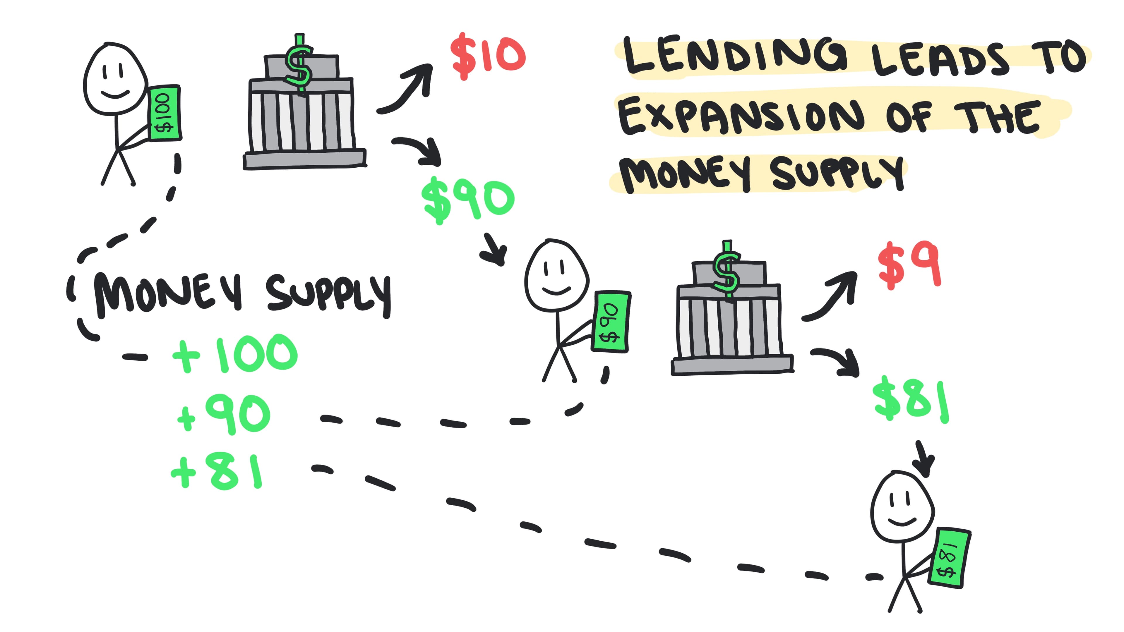 Whiteboard for Lesson 4.4