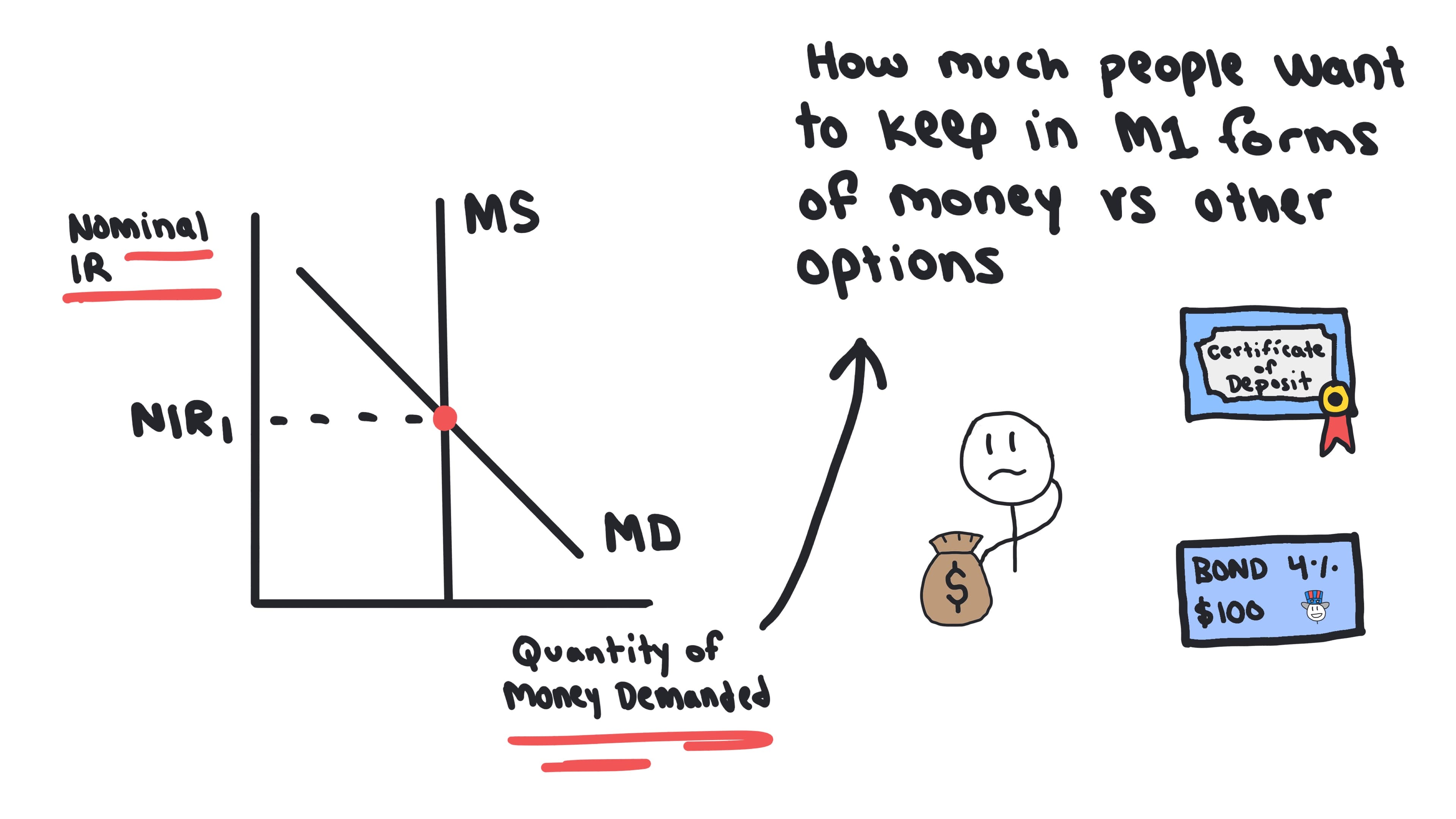Whiteboard for Lesson 4.5