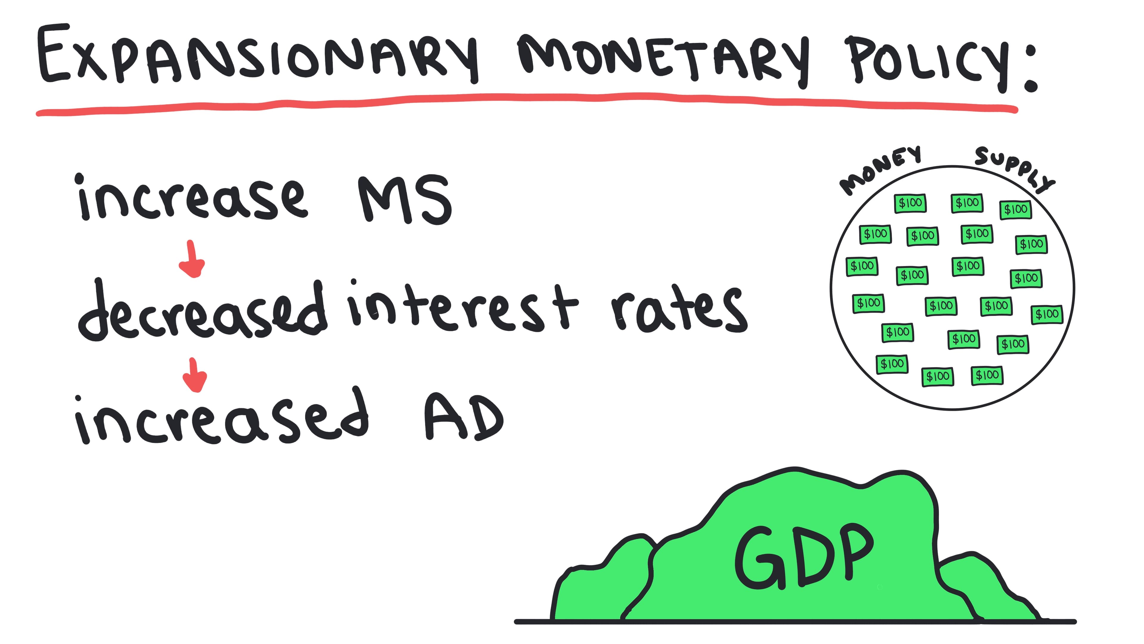 Whiteboard for Lesson 4.6