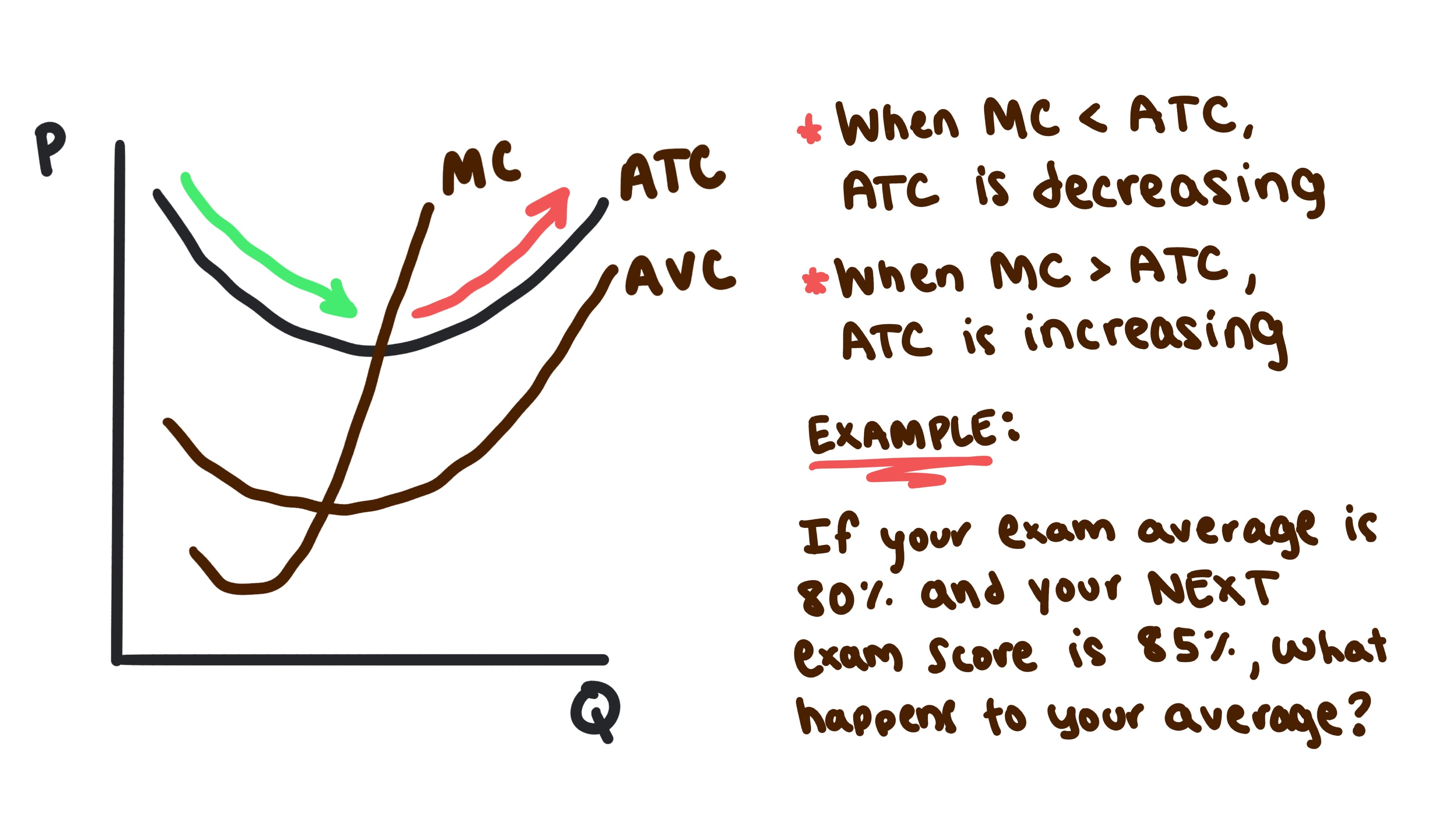 Whiteboard for Lesson 3.2