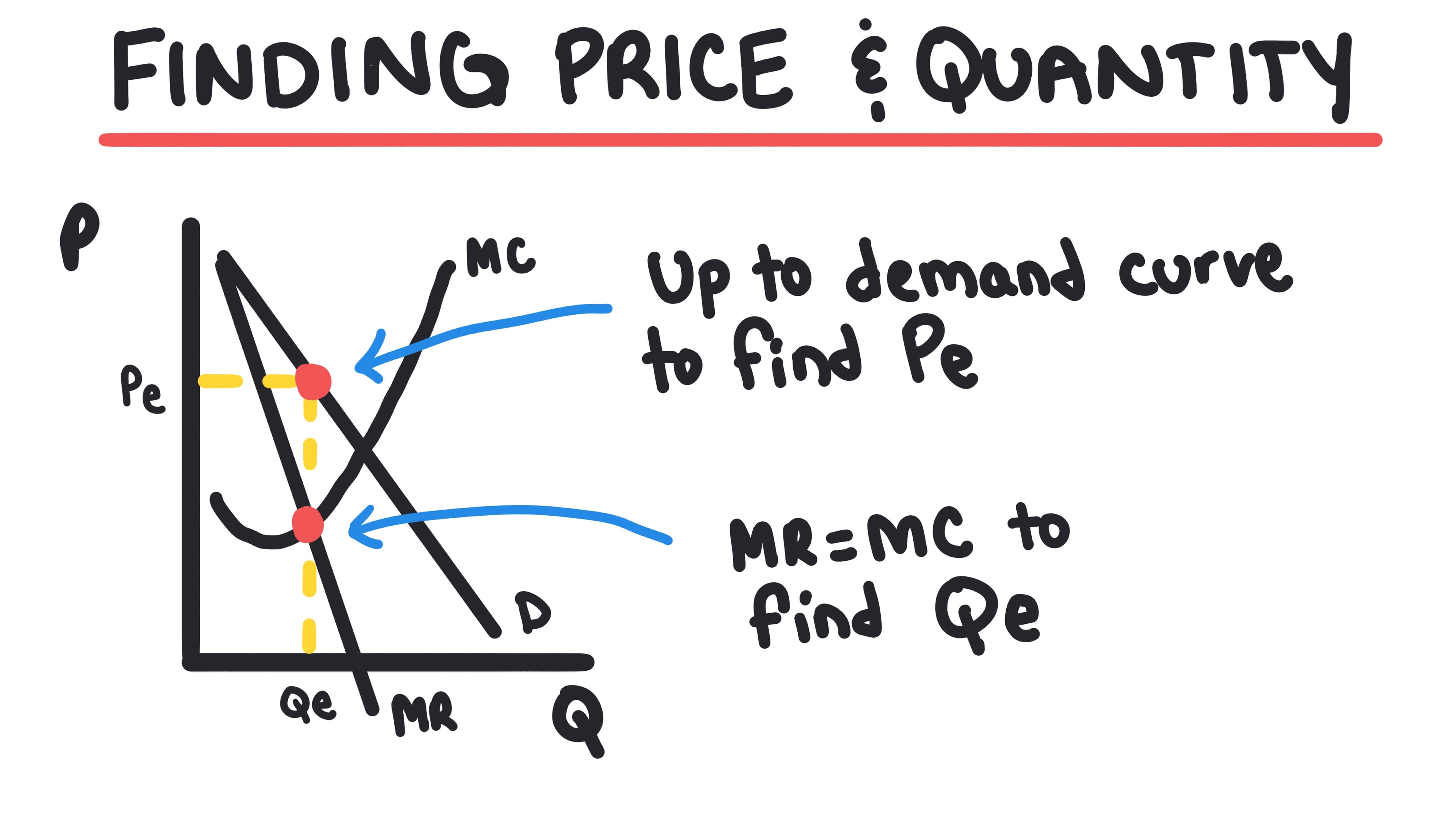 Whiteboard for Lesson 3.5