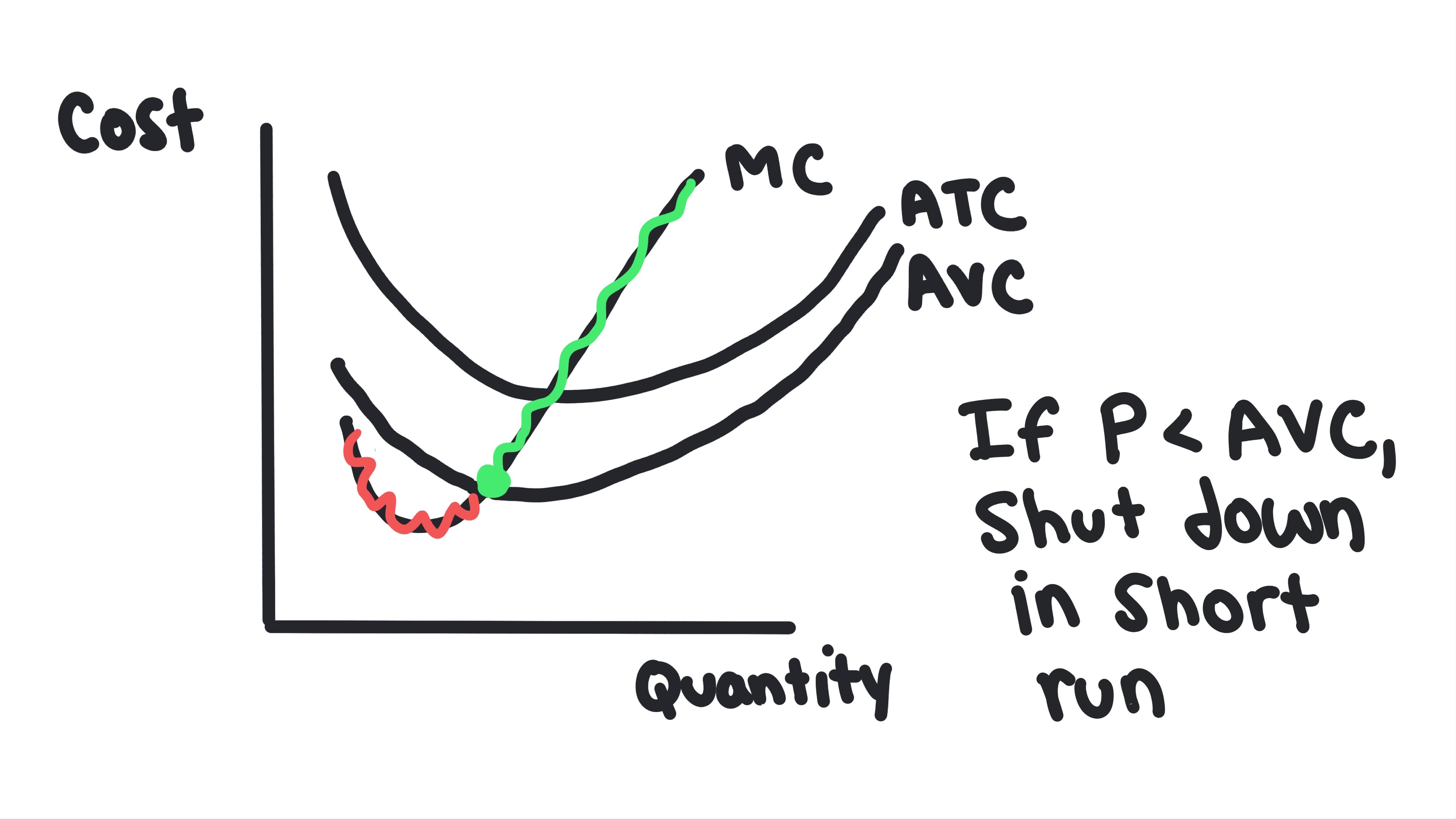 Whiteboard for Lesson 3.6